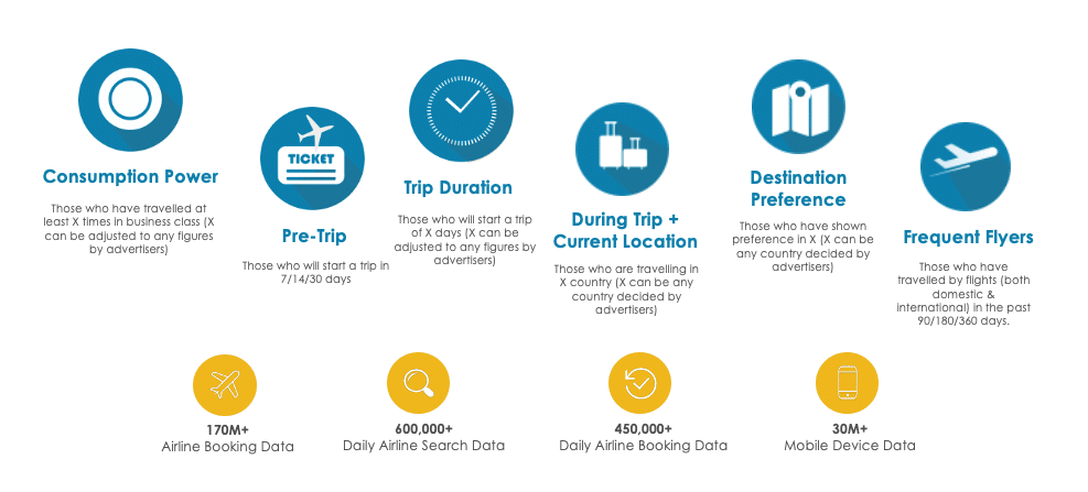 2020 TravelDaily Conference Post - Consumer Decision Journey