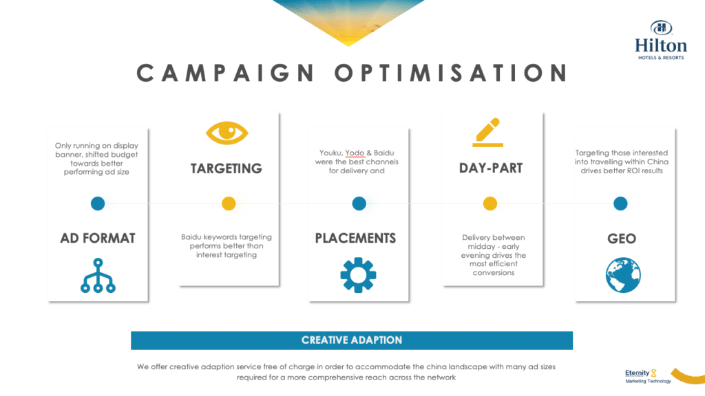 Hilton Case Study Optimization - Top Touch Award Post