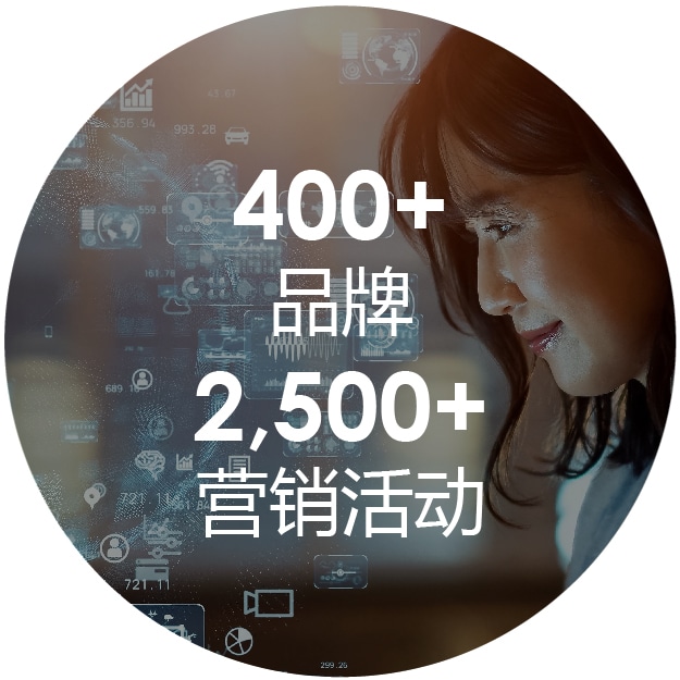 全球客户
