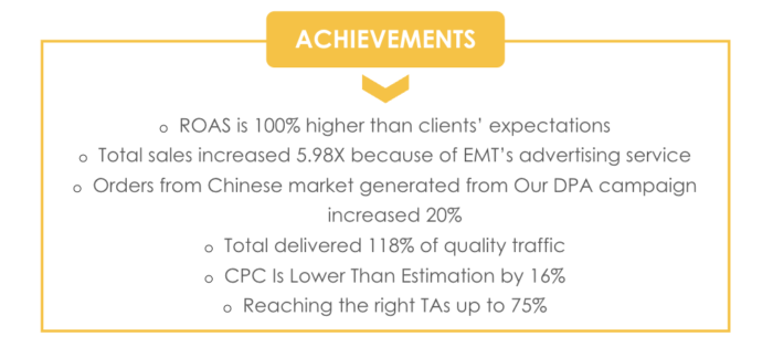 E-commerce achievements