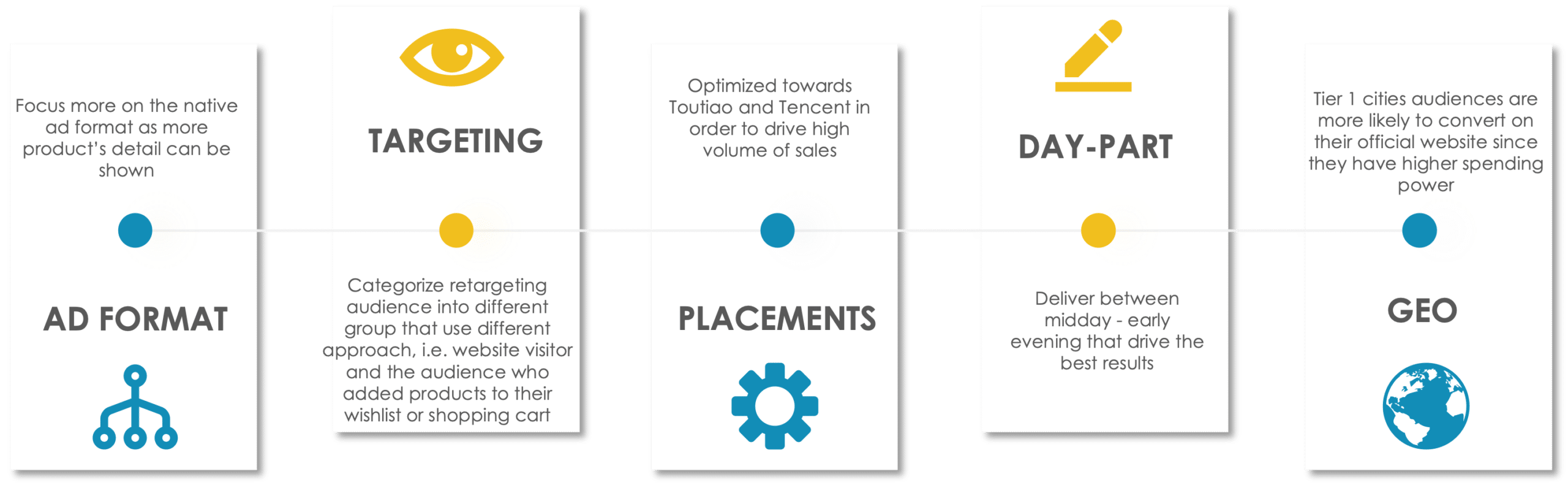 Luxury ecommerce_campaign optimisation strategies Luxury ecommerce_campaign optimisation strategies