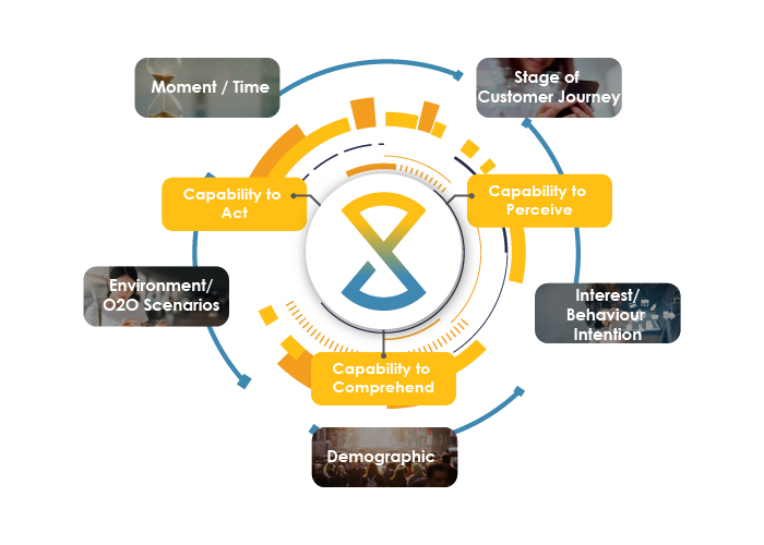 Proprietary Data System