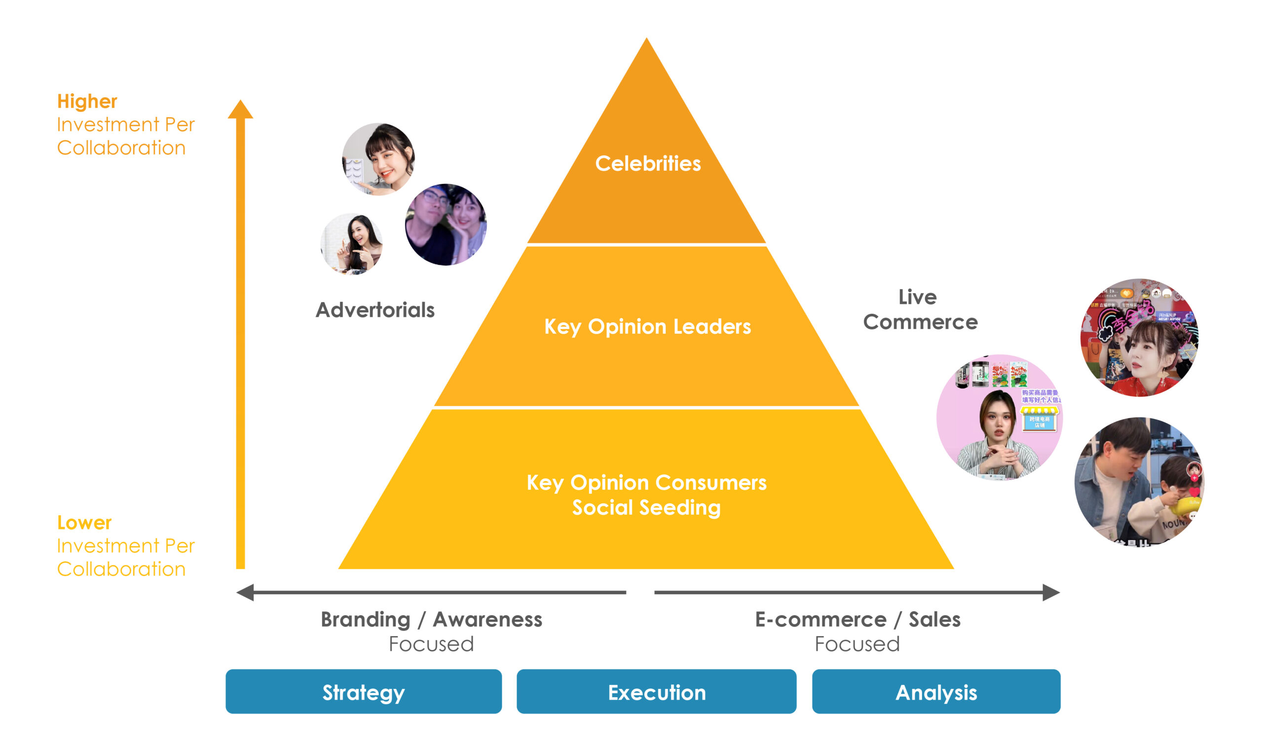 How to find the most optimal KOLs composition for your china marketing campaigns