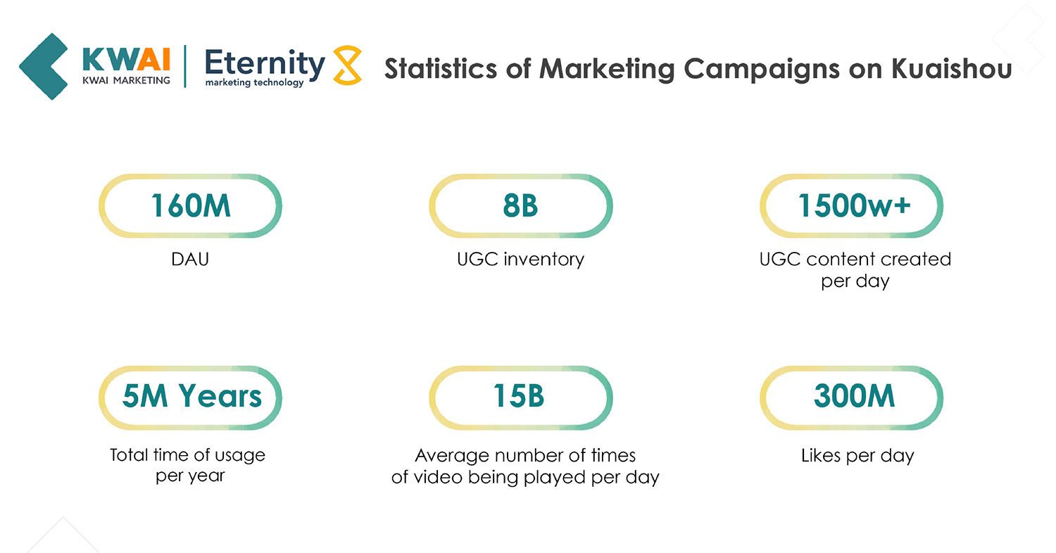 Kuaishou Statistics