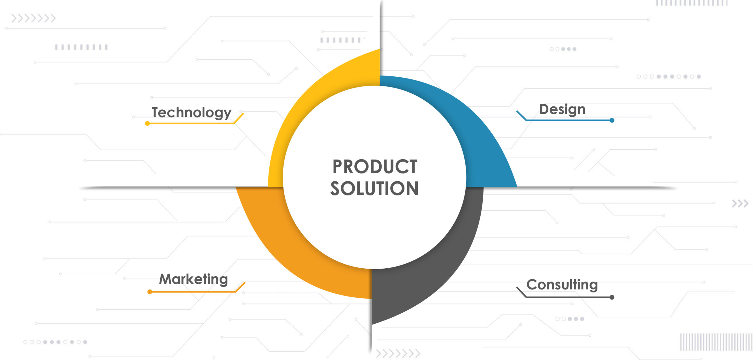 4 product solution 4 product solution