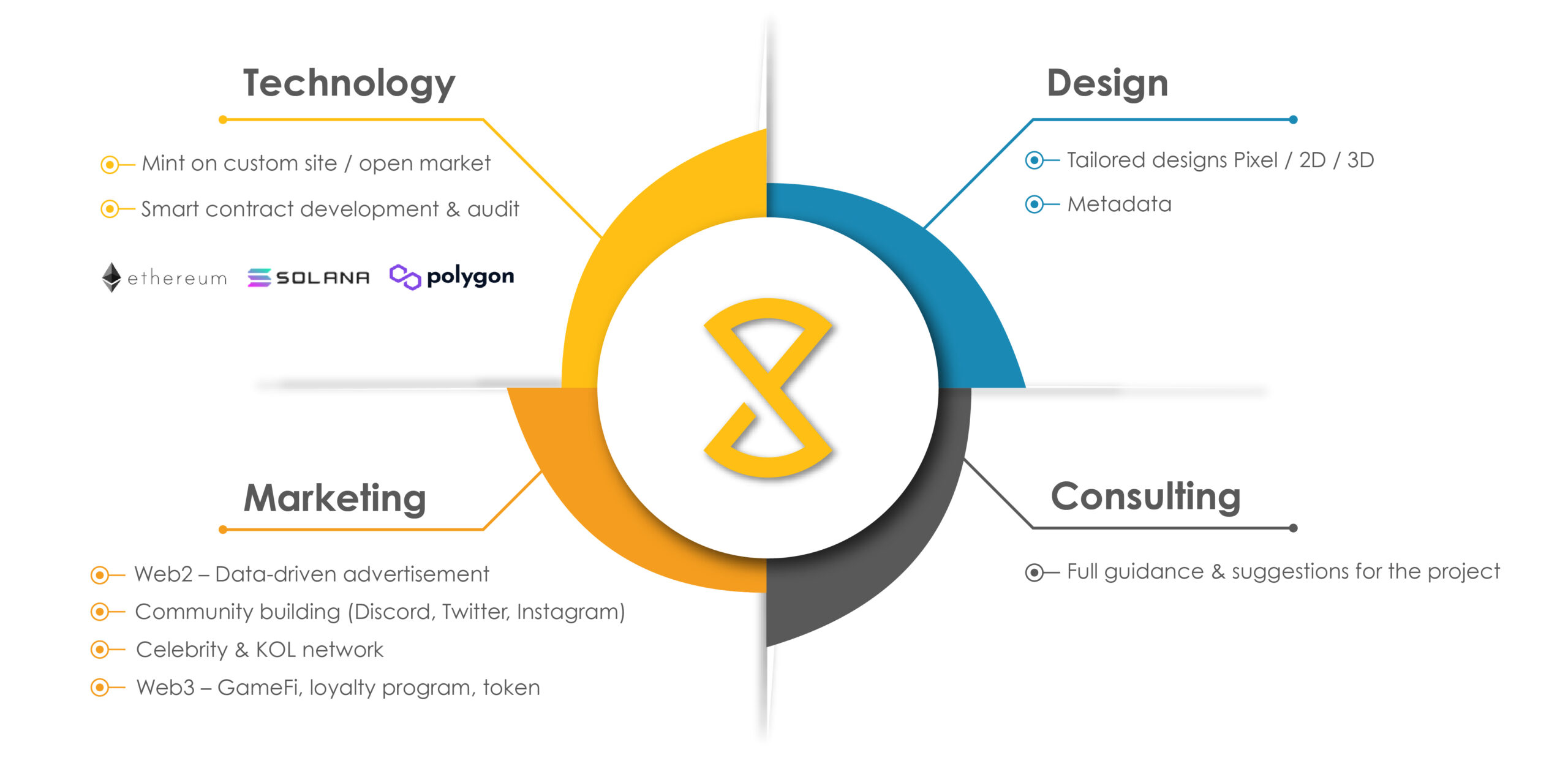 Why Your Ethereum Project Needs a Marketing Fairy Godmother