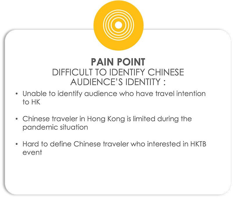 HKTB_Pain Point_1