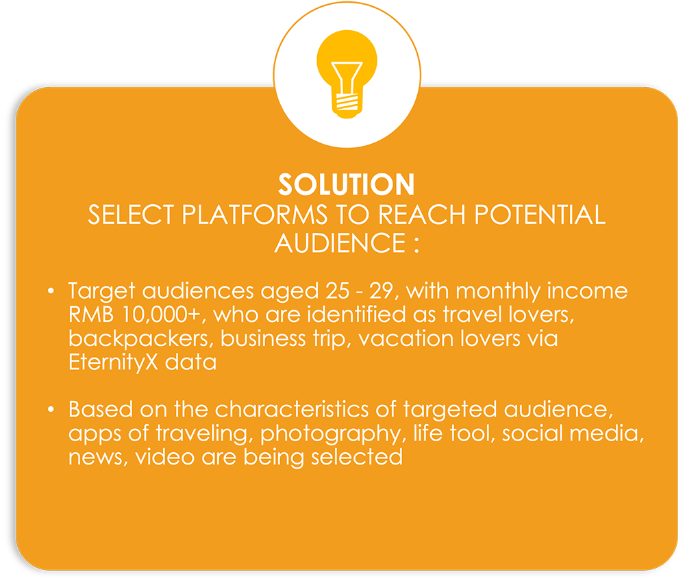 Israel Tourism Board_Solution