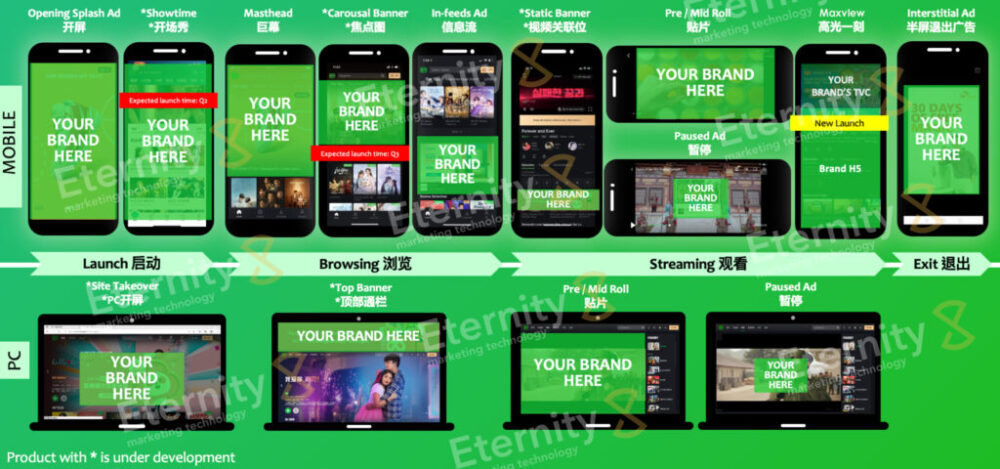 iQiyi Ads Formats that EternityX offers