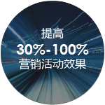 效益驱动