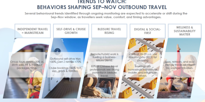 Campaign Asia | Chinese Outbound Travel Set for 25% Rebound in Shoulder Season